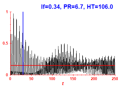 Survival probability